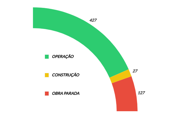 gráfico